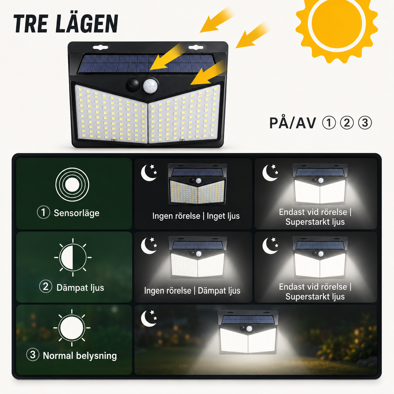 Utomhus Solcellslampa med Rörelsesensor – Vattentät LED Säkerhetsbelysning i 3 Lägen