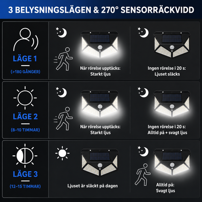 Utomhus Solcellslampa med Rörelsesensor – Vattentät LED Säkerhetsbelysning i 3 Lägen